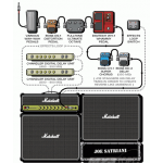 Гитарное оборудование
